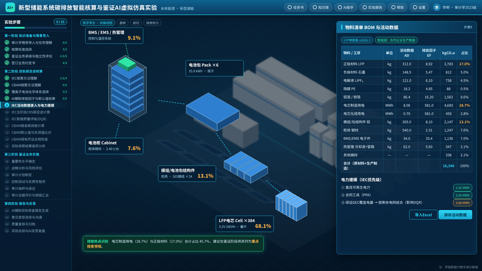 储能系统数字孪生拆解视图与物料清单 / Storage-system breakdown and bill of materials