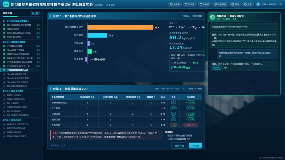 IEC 五阶段 CRS 碳足迹计算与数据质量评级 / Five-stage footprint calculation and data-quality assessment
