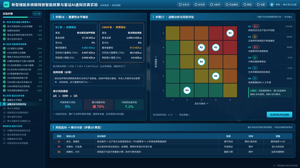 重要性水平、风险评估热力图与风险应对 / Materiality, risk assessment and review planning
