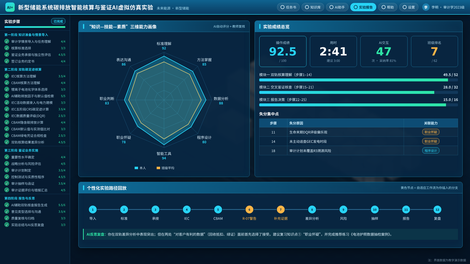 三维能力画像与个性化实验路径回放 / Competency profile and personalised learning-path replay