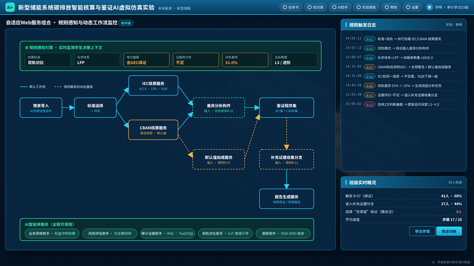 自适应 Web 服务组合、规则感知与动态工作流监控 / Adaptive services, rule awareness and workflow monitoring