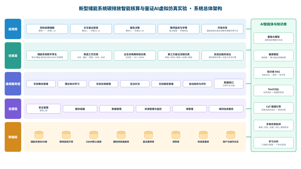 系统总体架构图 / Overall system architecture